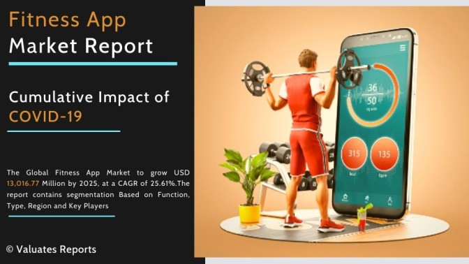 Fitness App Market Size 2020, Statistics, Industry Analysis, Growth ...